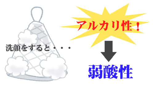 化粧水効果