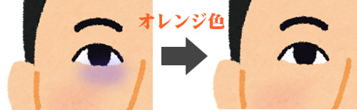 青クマを隠したい男性