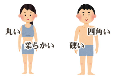 女装の仕方